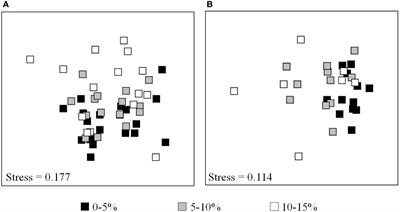 Deciphering plant health status: The link between secondary metabolites, fungal community and disease incidence in olive tree